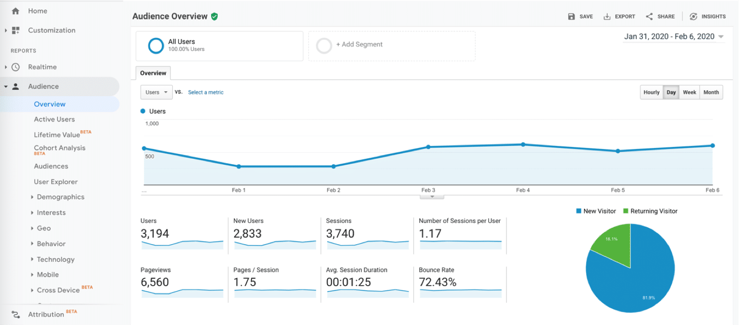 google analytics görseli