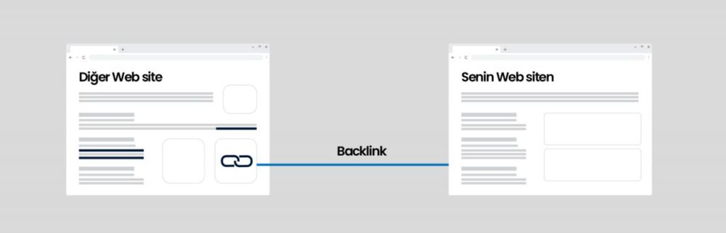 backlink nedir görseli